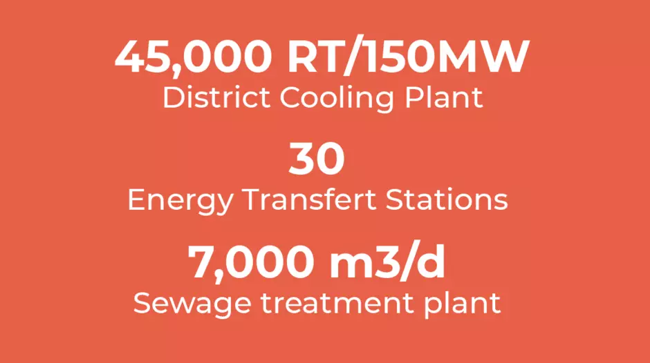 info about the contract Bahrain veolia utilities