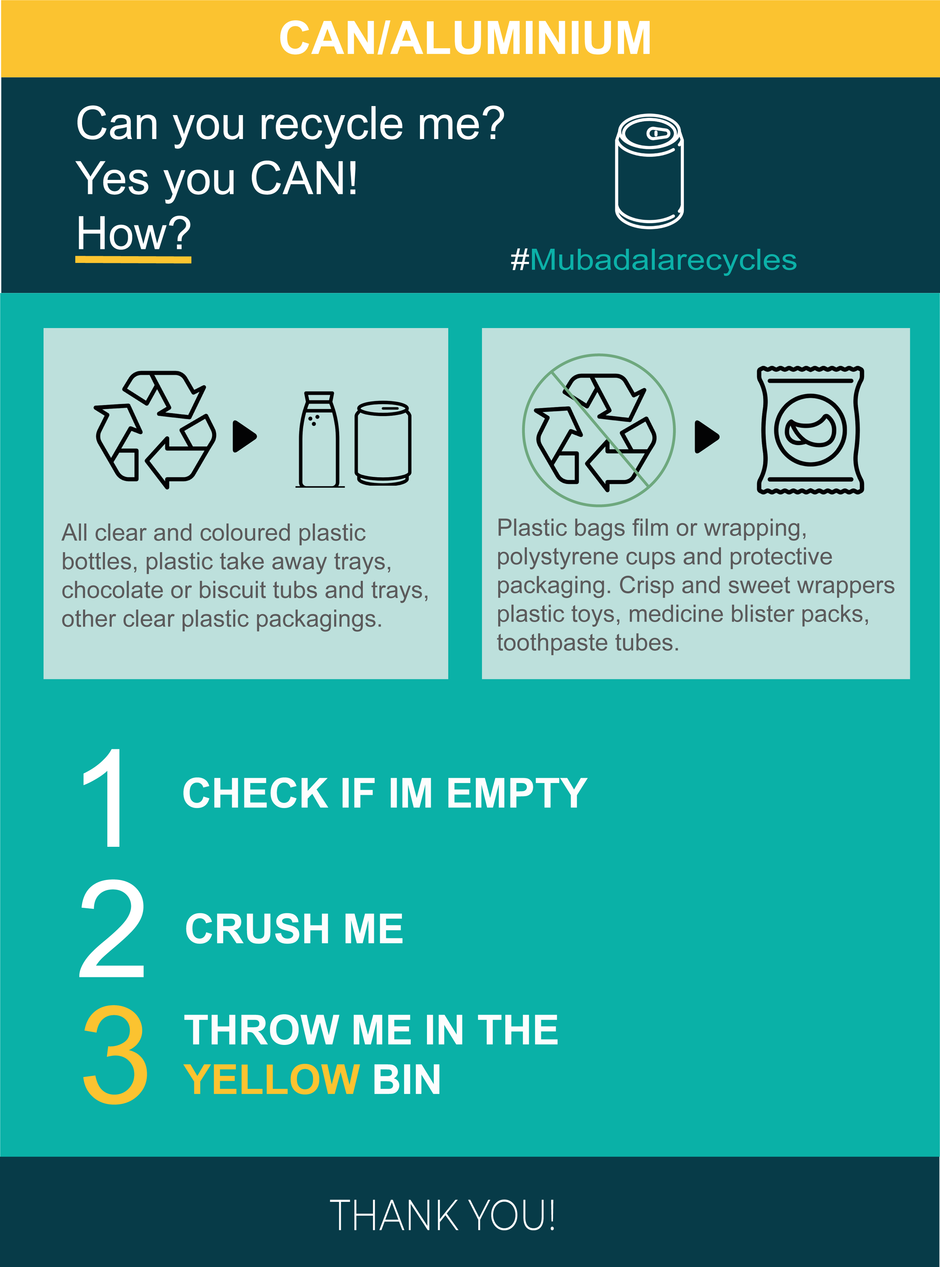 CAN/ALUMINIUM, How to recycle ?