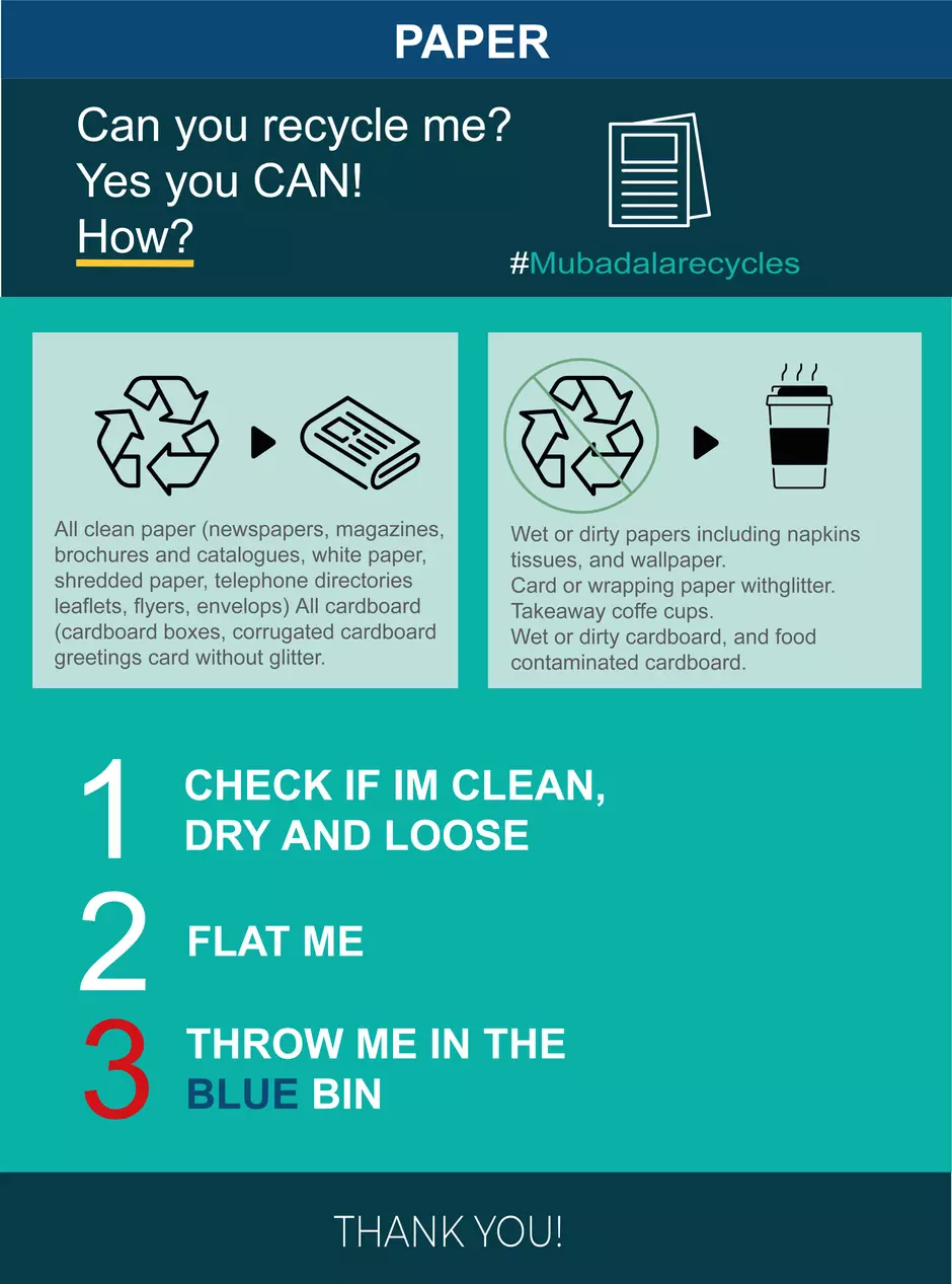 Paper waste, How to recycle ? 