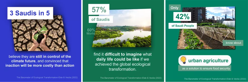 how saudi residents opinion on climate change